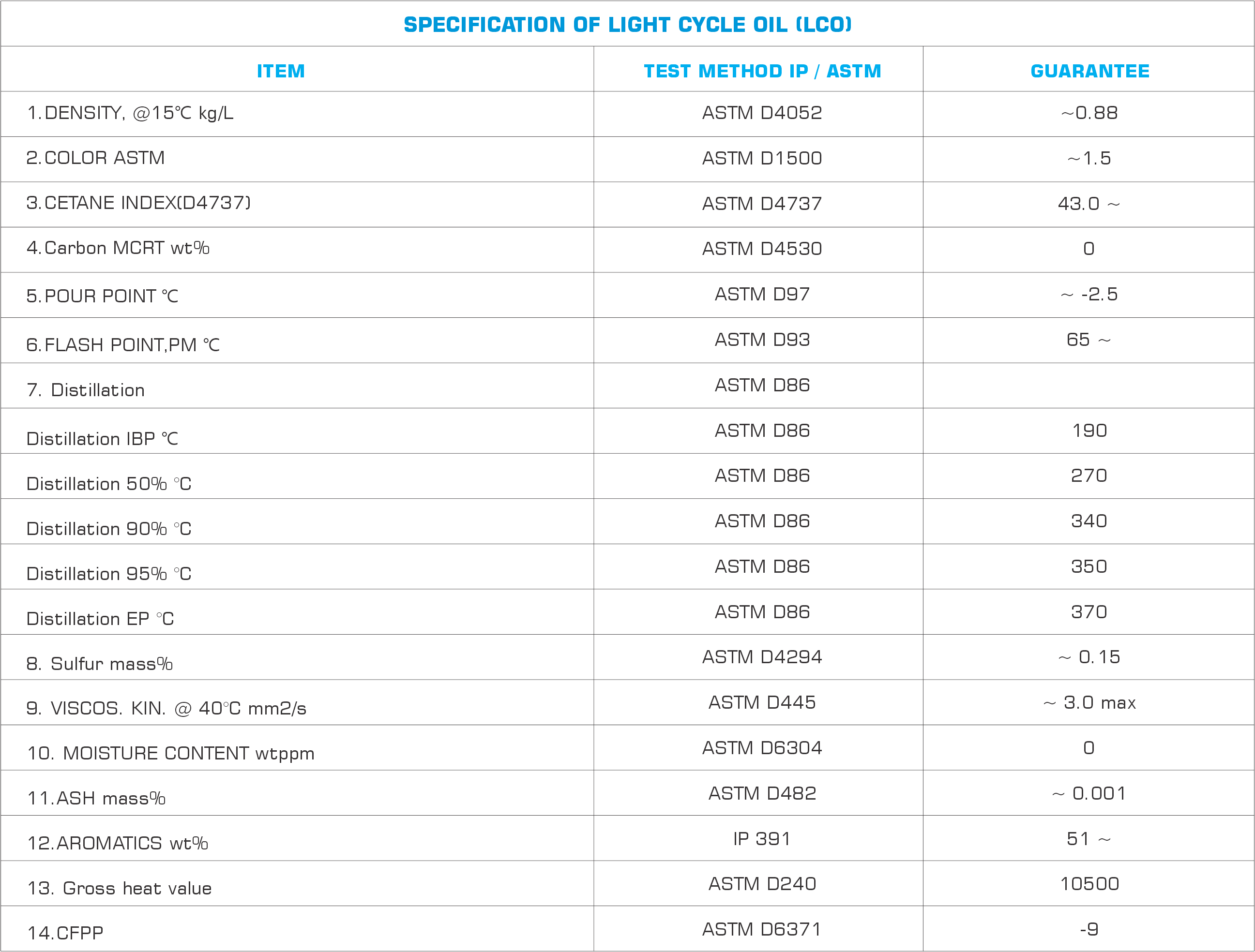 LCO Spec